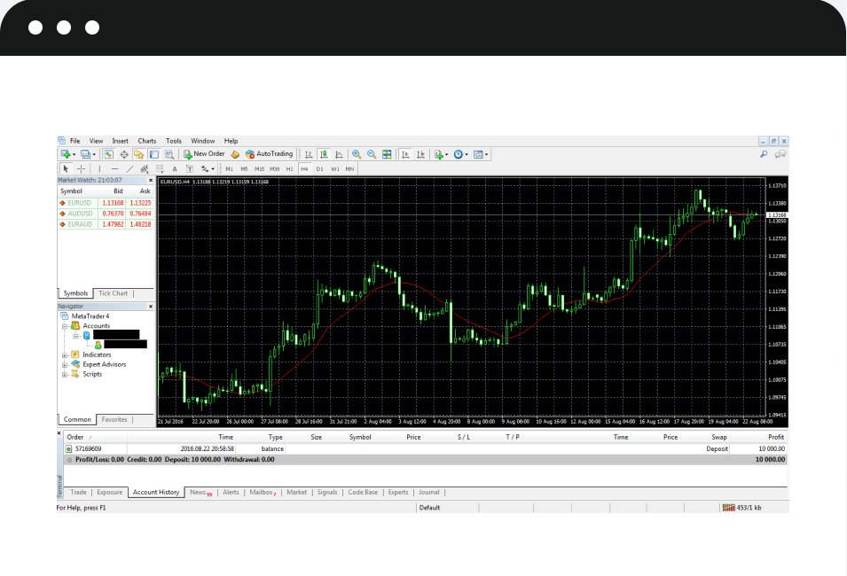 MetaTrade 4 Trading Platform